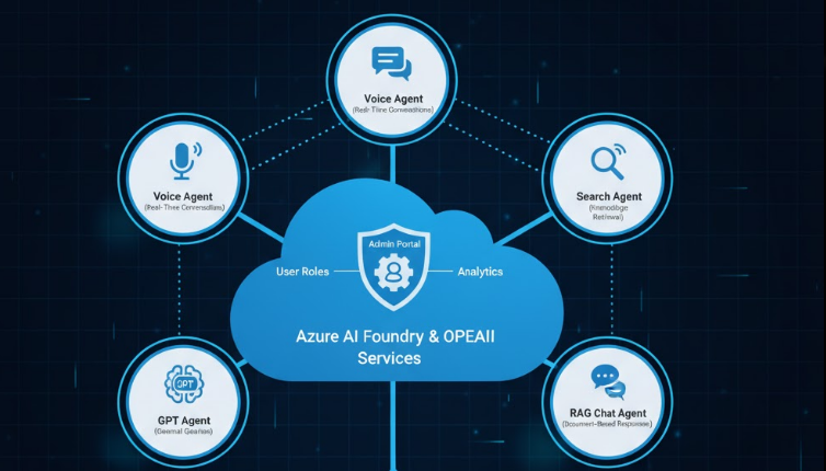 Enterprise multi-agent AI product dashboard